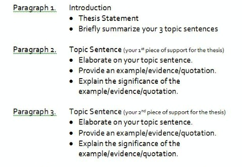 Research paper essay topics